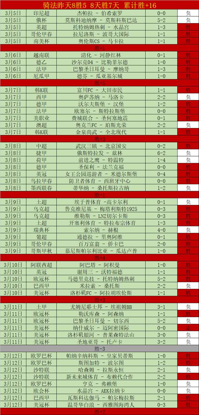 活塞挑战奇,专家分析期,号质合及前,世界杯预选赛,2026世界杯,预选赛赛程,参赛球队,赛事动态