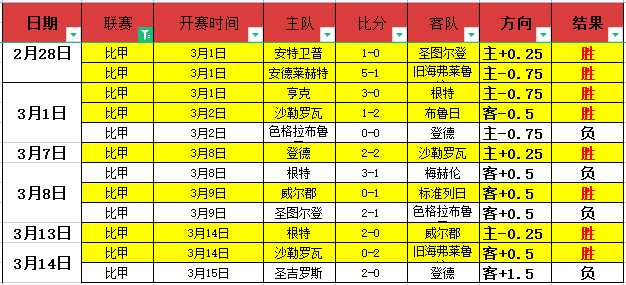 迈阿密热火,对阵克利夫,兰骑士,世界杯预选赛,2026世界杯,预选赛赛程,参赛球队,赛事动态