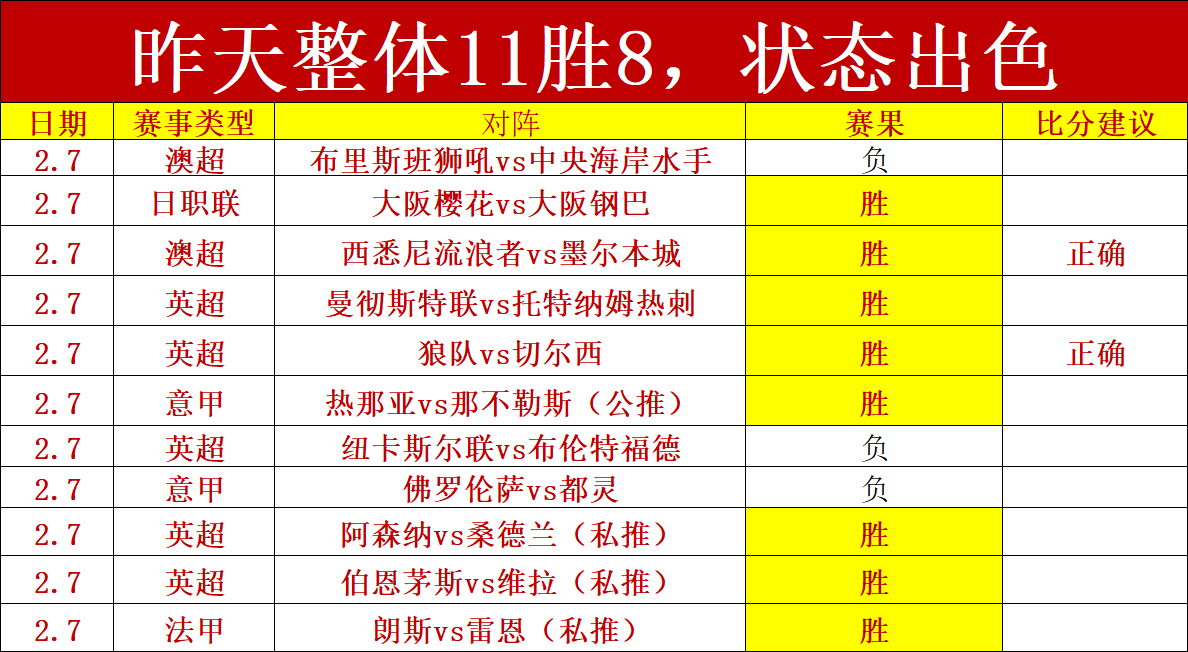 郑钦文首战,告捷,激战七局零,世界杯预选赛,2026世界杯,预选赛赛程,参赛球队,赛事动态