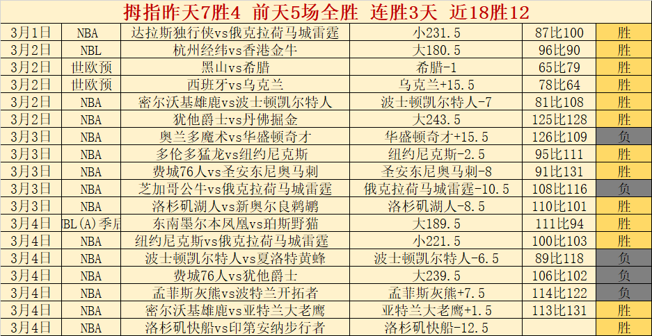 常规赛第十,三轮最佳五,胡金秋领衔,世界杯预选赛,2026世界杯,预选赛赛程,参赛球队,赛事动态