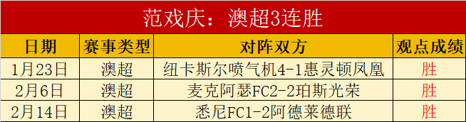 曼城雄心迎,战欧战巅峰,福登赖因德,世界杯预选赛,2026世界杯,预选赛赛程,参赛球队,赛事动态