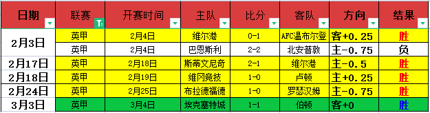林总精选大,乐透期号专,家推荐质合,世界杯预选赛,2026世界杯,预选赛赛程,参赛球队,赛事动态