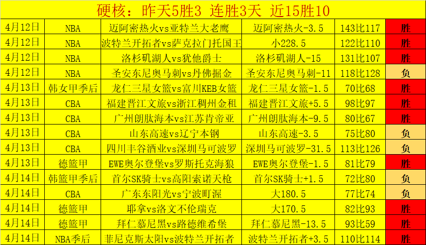 哈蘭德首秀,雙响立功,曼城,世界杯预选赛,2026世界杯,预选赛赛程,参赛球队,赛事动态