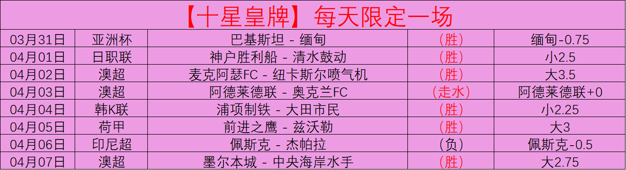 大乐透期号,专家精准推,前进之鹰主,世界杯预选赛,2026世界杯,预选赛赛程,参赛球队,赛事动态