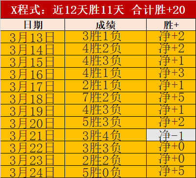 切尔西签下,菲力克斯半,程租借,世界杯预选赛,2026世界杯,预选赛赛程,参赛球队,赛事动态