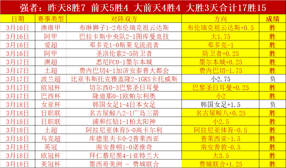 小莫解析日,职联精选分,世界杯预选赛,世界杯预选赛,2026世界杯,预选赛赛程,参赛球队,赛事动态