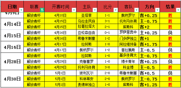 免费推荐,每日挪超赛,事精选,世界杯预选赛,2026世界杯,预选赛赛程,参赛球队,赛事动态
