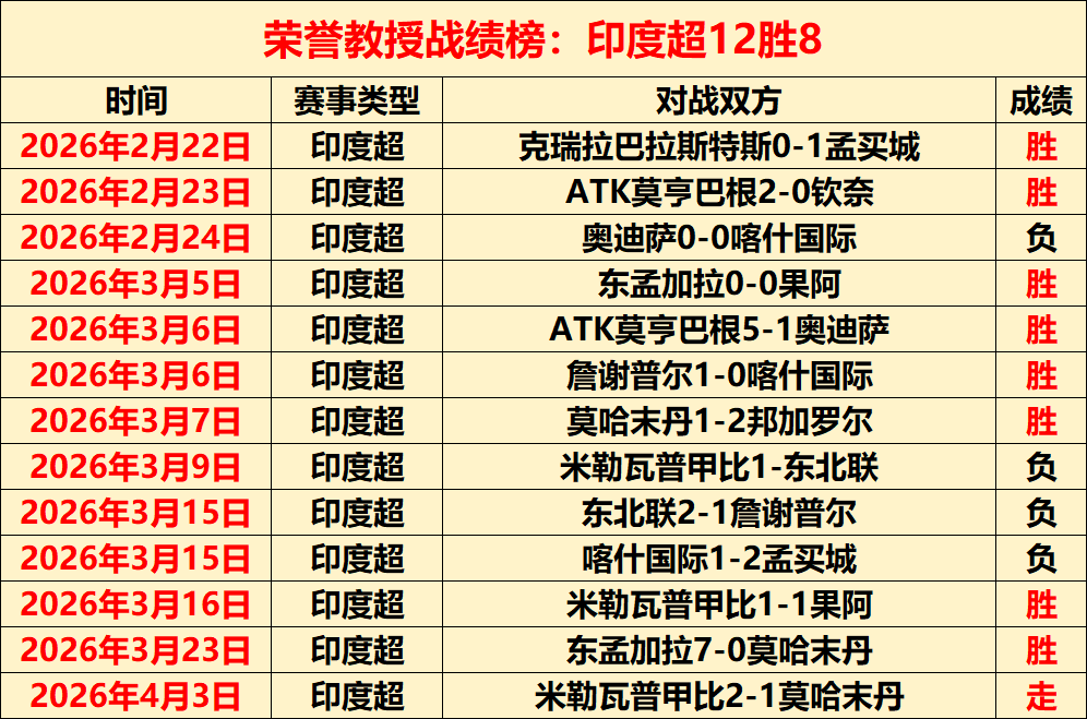 周一,葡超分析,本菲卡对决,世界杯预选赛,2026世界杯,预选赛赛程,参赛球队,赛事动态