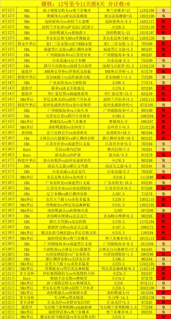 世界杯预选,资讯,世界杯预选赛,世界杯预选赛,2026世界杯,预选赛赛程,参赛球队,赛事动态