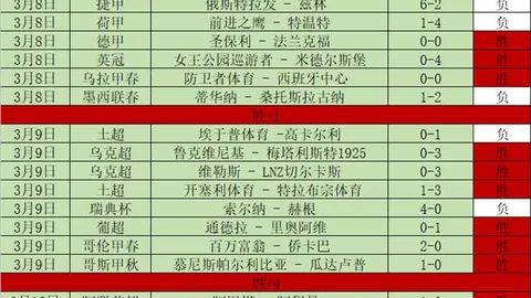 活塞挑战奇才，专家分析期号质合及前区十码