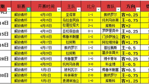 免费推荐：每日挪超赛事精选